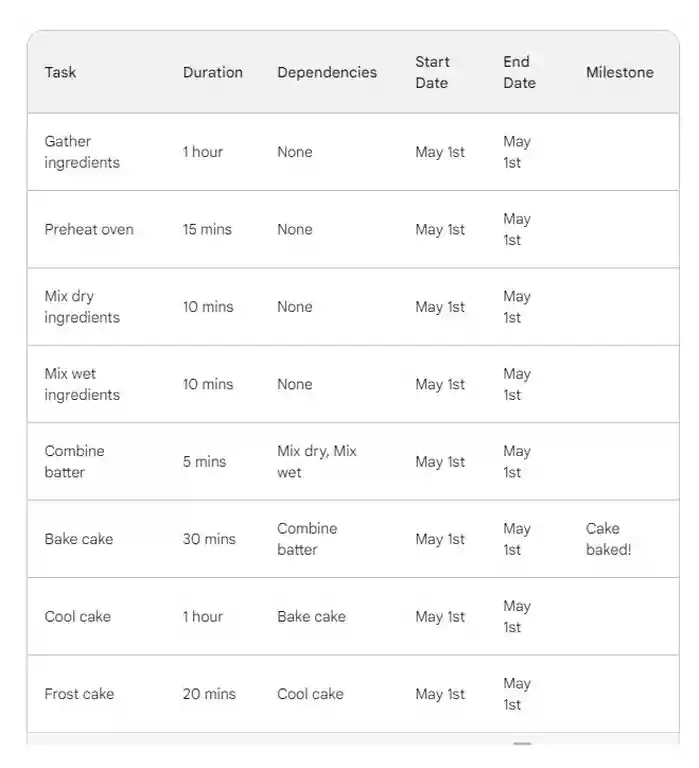 Simple Critical Path Template 06