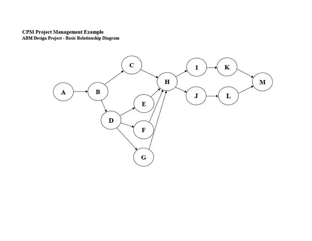 Simple Critical Path Template 07