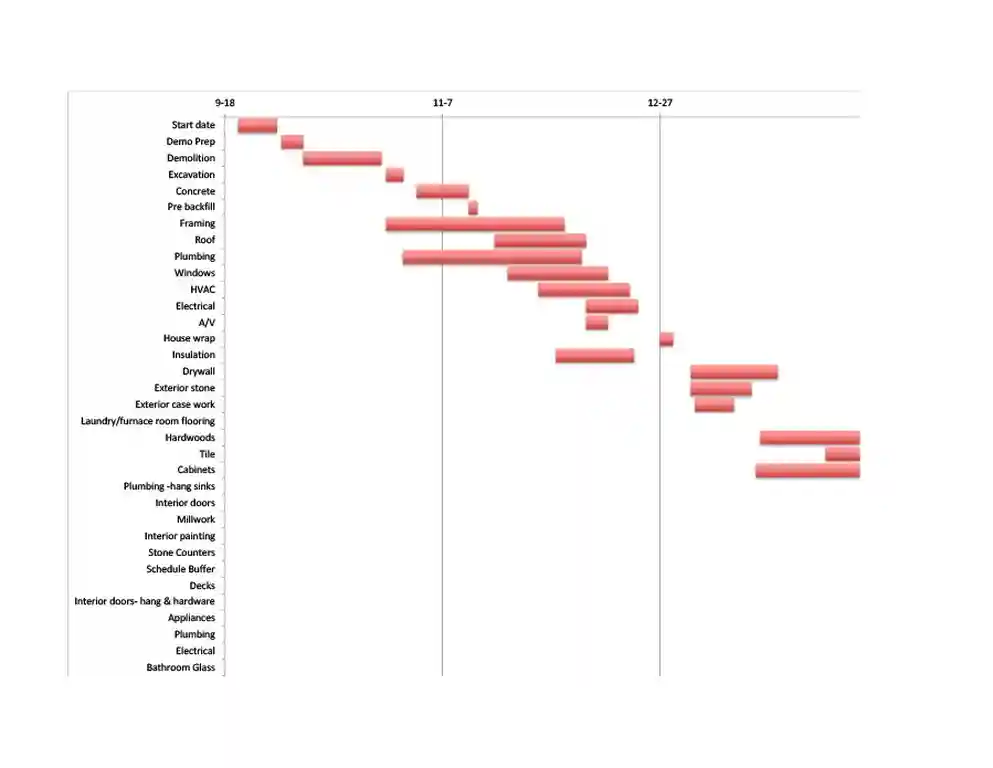 Simple Critical Path Template 10