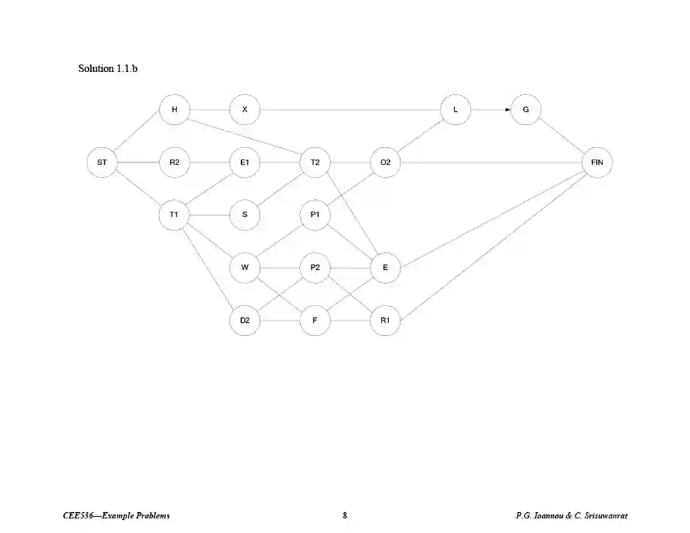 Simple Critical Path Template 14