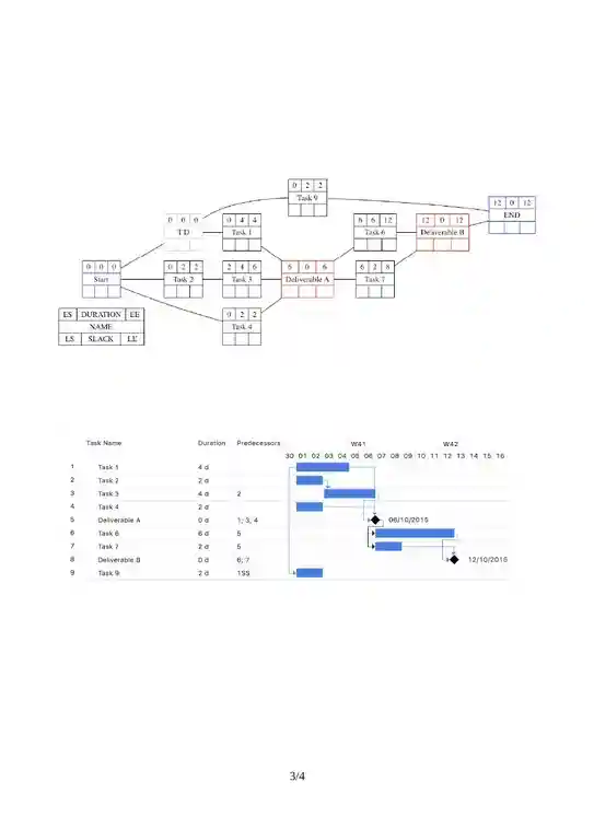 Simple Critical Path Template 17