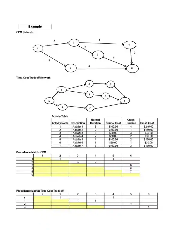 Simple Critical Path Template 22