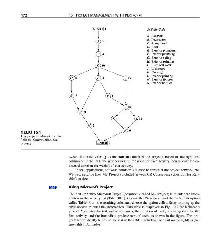 Simple Critical Path Template 24